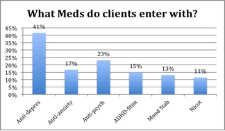 Med graph 3.4.15