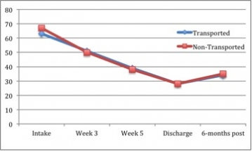 Blog Chart1