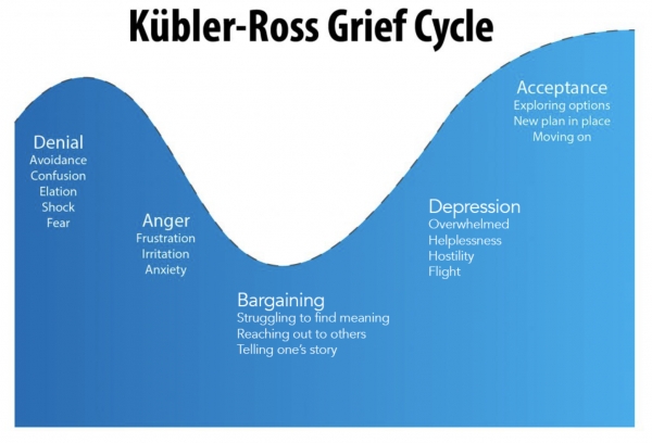 Kubler Ross