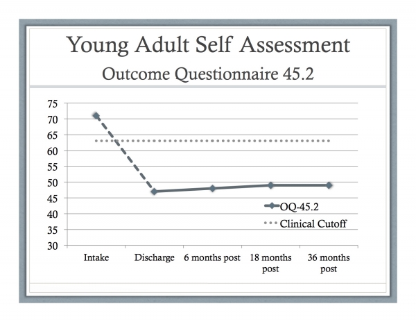 adult graph 1