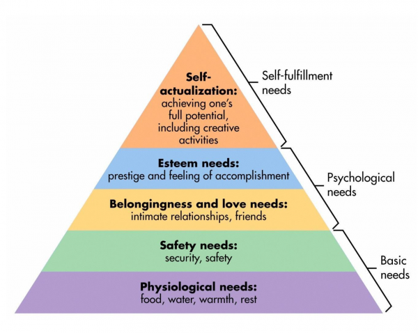 MaslowsHierarchy